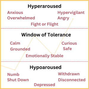 Window of Tolerance graph for emotional regulation