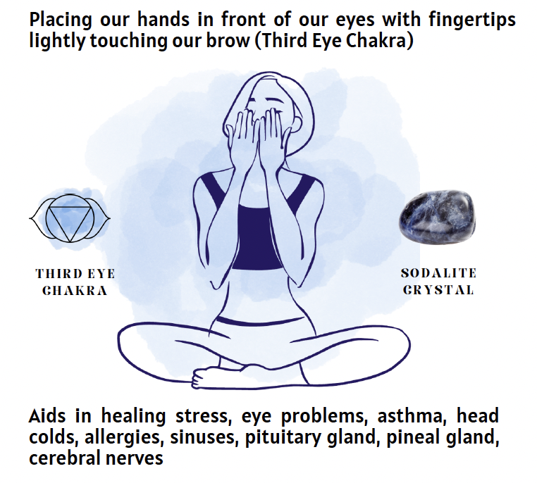 Self-Reiki Third Eye Hand Position