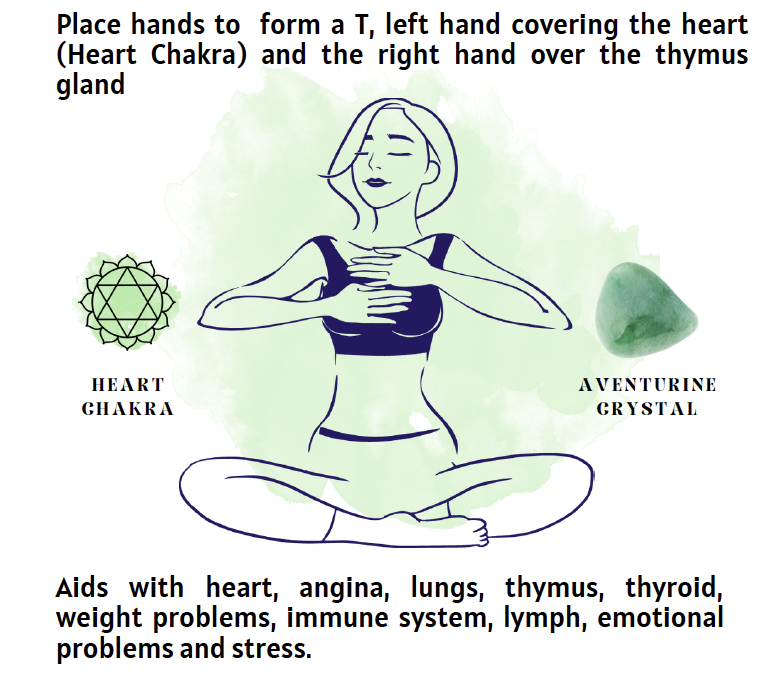 Self-Reiki Heart Hand Position