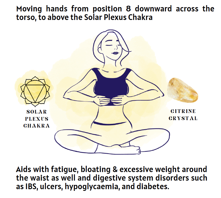 Self-Reiki Solar Plexus Hand Position