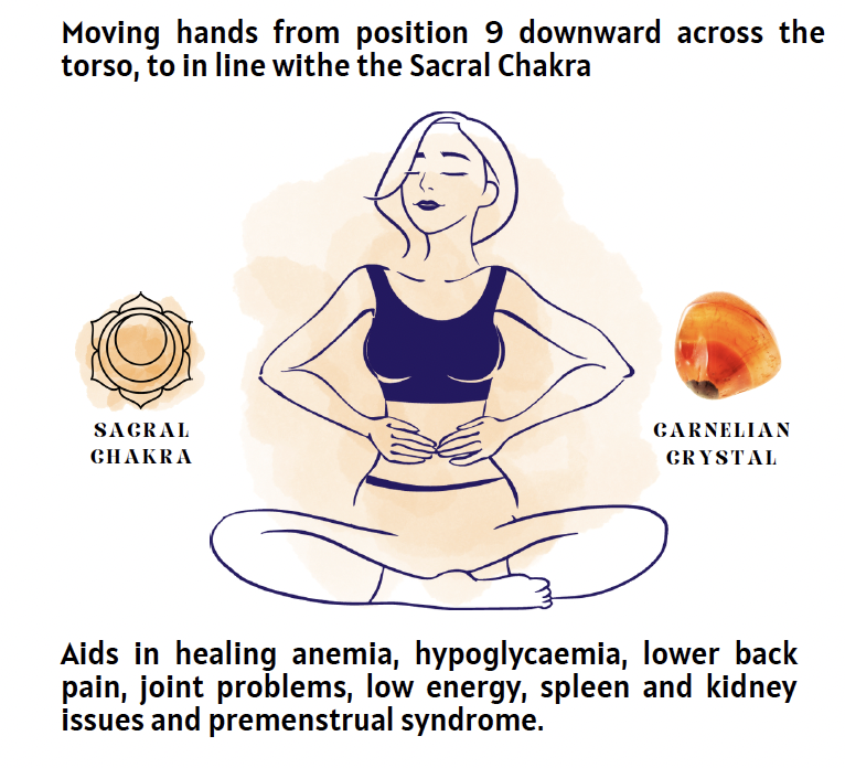 Self-Reiki Sacral Hand Position