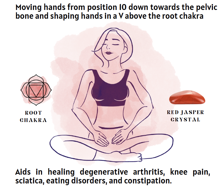 Self-Reiki Root Hand Position